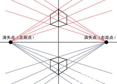 两组平行线各会产生一个焦点,这两个焦点就是我们说的两点透视2
