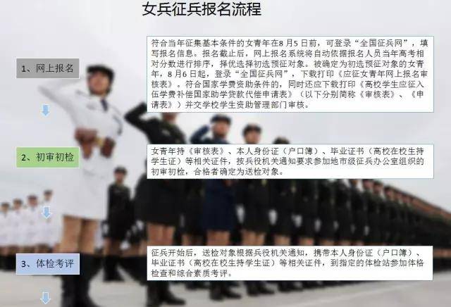 2020年女兵征兵流程,征兵时间,征兵条件提前看