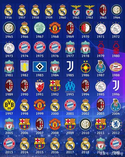 欧冠夺冠球队