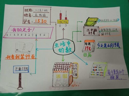 一(5)思维导图～生活中的数