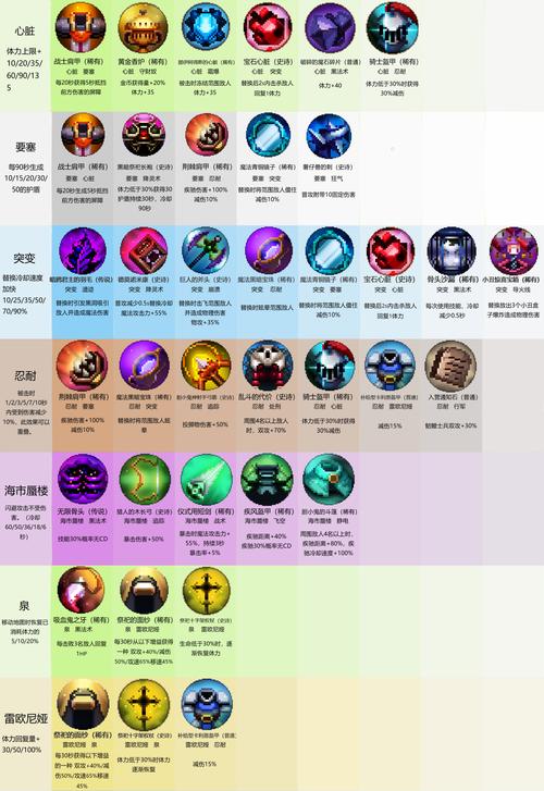 小骨skul小骨装备图鉴