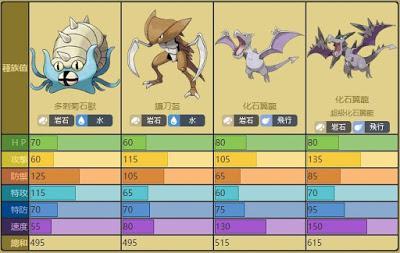 细数《精灵宝可梦》这部动漫中的化石系宝可梦