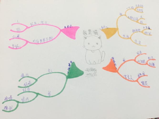 《我是猫》