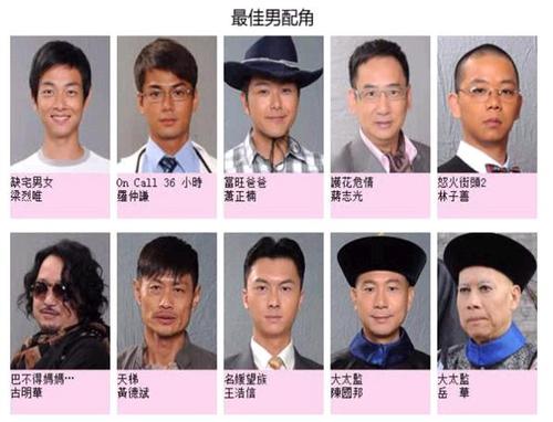 对tvb候选名单的看法和选择