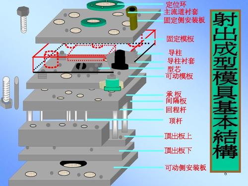 塑胶模具结构,使用及保养ppt