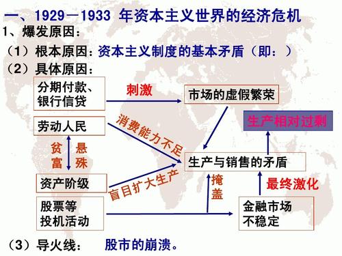 分析经济危机现象资本主义经济危机的根源