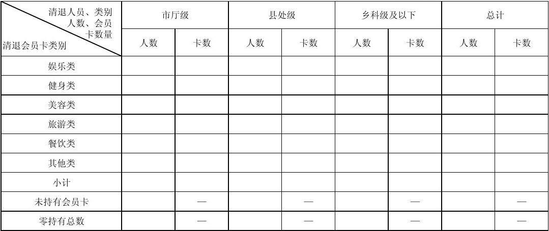 会员卡专项清退活动情况统计表