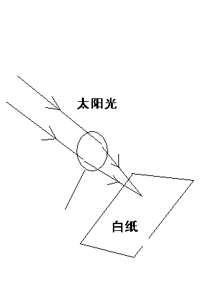 凸透镜简笔画大图