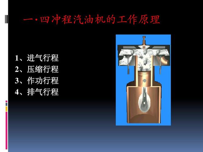 汽车发动机的工作原理(图解)ppt