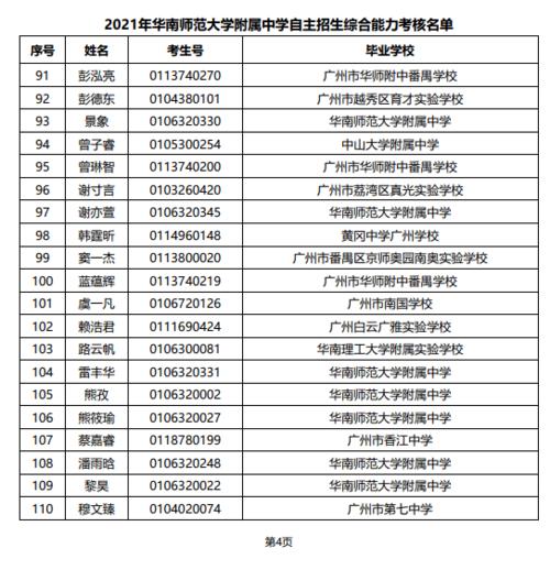 2021年中考自主招生综合能力考核