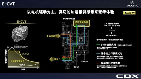 带你全面了解immd混动系统