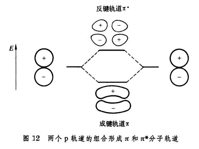高中阶段需记住sp3杂化四面体结构例甲烷ch4,h2o由氧原间两氢原两孤