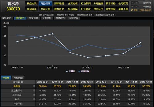 浅谈碧水源基本面和未来行情预判