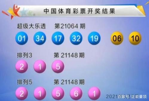体育彩票排列三21148期开奖结果