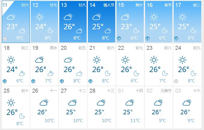从今天开始到正月初八天气预报,抢先知道!