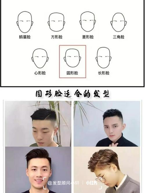 男生根据脸型挑选适合自己的发型_发型_脸型_咖啡_理发_时尚_发型