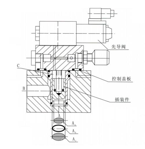二通插装阀的基本单元