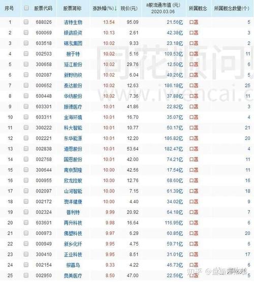 延江股份 ,新野纺织 ,泰达股份 ,华纺股份, 振德医疗, 金海环境