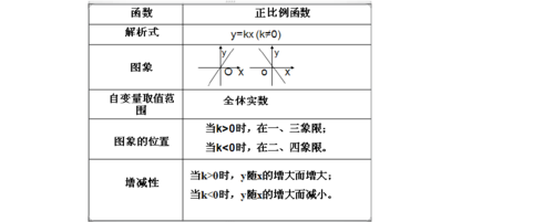 上海教育版数学八上《正比例函数的图像和性质》word教案
