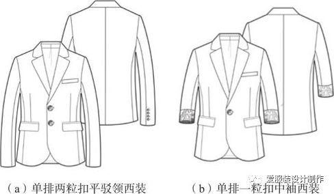 服装设计|男装西装夹克风衣外套平面款式图大全!
