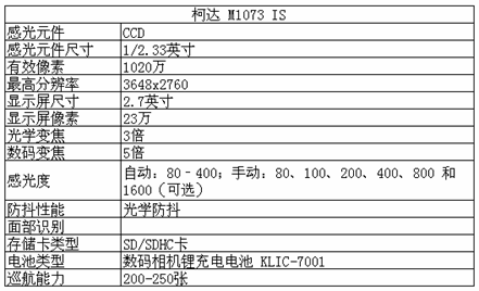 柯达 m1073 is参数