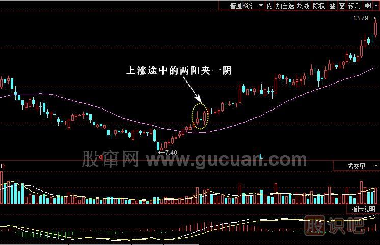 如图1所示,桂冠电力(600236)在30日 均线下方运行一段时间后,股价在4.