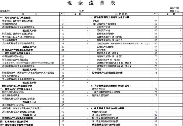 财务报表自动生成现金流量表