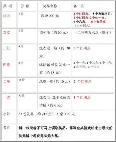 中秋博饼游戏规则及奖品清单