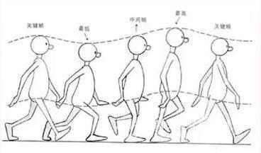 「maya 2018」角色循环走路动画教程