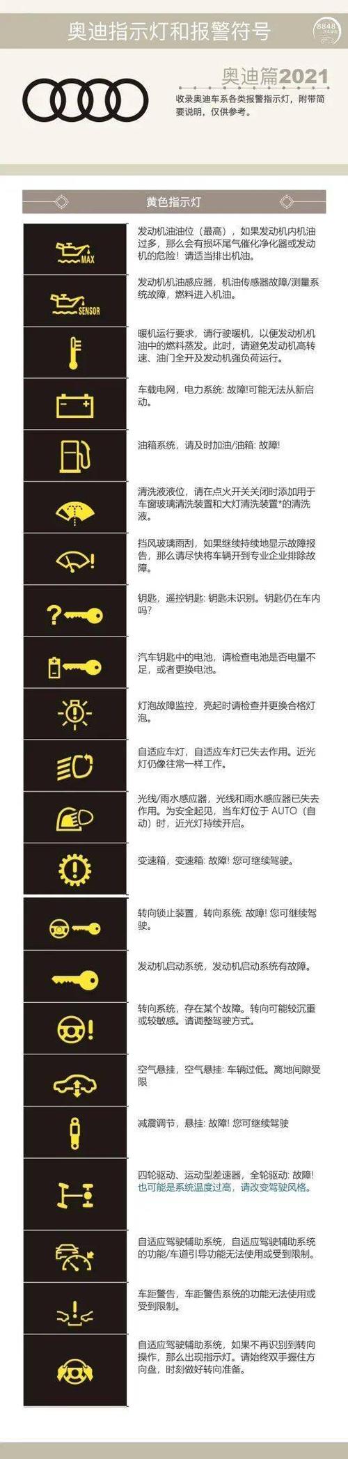 2021新款奥迪仪表警告灯符号大全,再也不怕不认识了