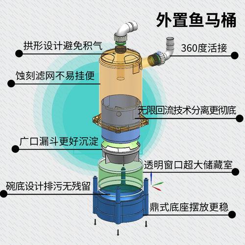 马桶外置鱼便分离器沉淀前置过滤鱼缸粪便收集器过滤设备