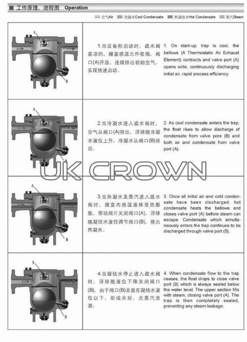 供应进口自由浮球式蒸汽疏水阀(ukfst系列)-英国crown阀门中国总代理