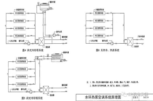 1,水环热泵机组工作原理见下图. 2,水环热泵空调系统节能原理见下 ..