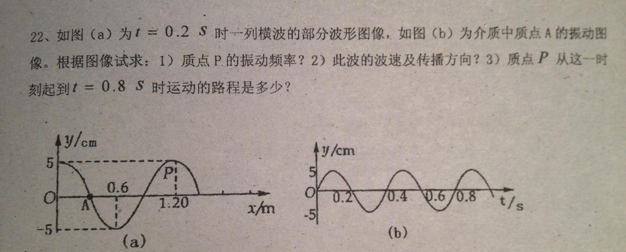 速度回答!如图所示,一列横波在t=0时刻波形如.