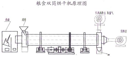 玉米烘干机工作原理图