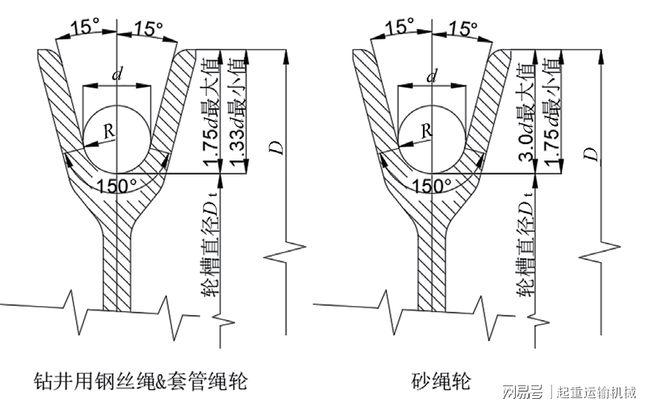 一种焊接滑轮的制造工艺|钢丝绳|折弯|母材_网易订阅