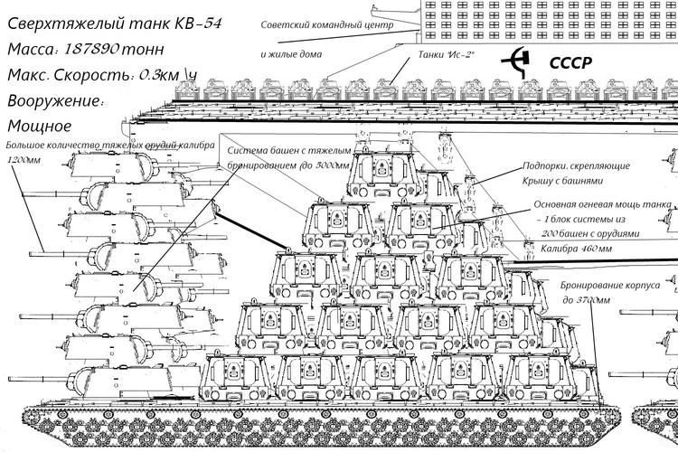 kv54超重型坦克来源百度略微改动