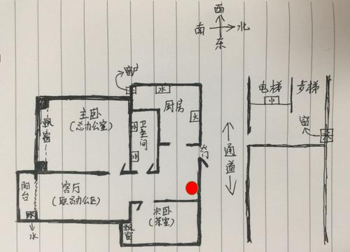 武财神摆放位置,求大师给看看!