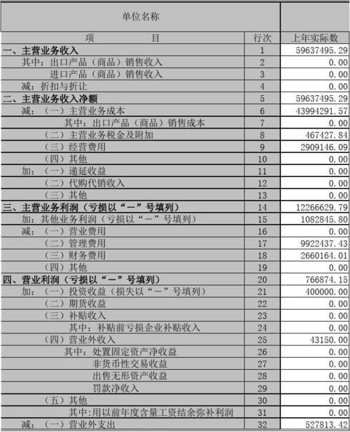 利润表-2002-工业