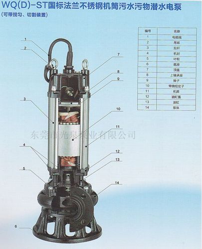 2污水潜水泵/水浸水灾排洪抗洪专用泵