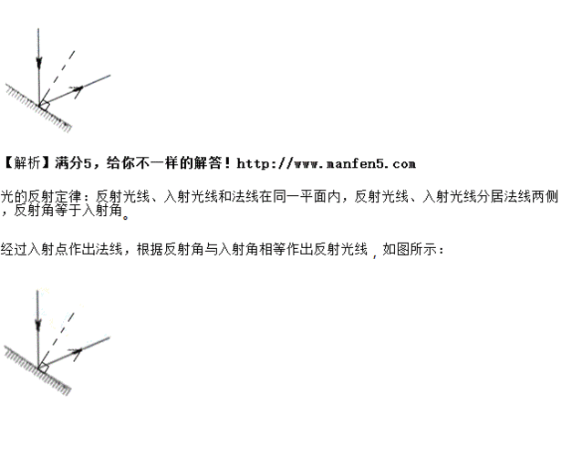根据光的反射定律,完成下图中的光路图(画出准确的反射光线或是确定