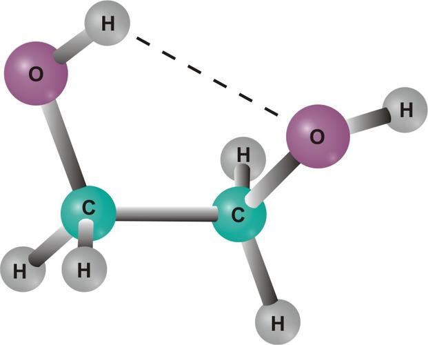  p>乙二醇(ethylene glycol)又名甘醇,1,2-亚乙基二醇,简称eg.