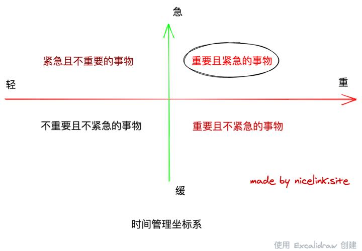 okr工作法带你聚焦目标高效工作