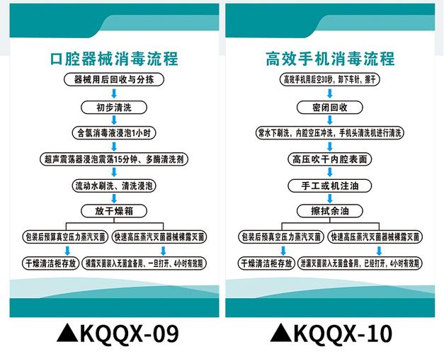 口腔器械清洗消毒灭菌流程图牙科诊所制度口腔医院牙科诊所规章制度牌