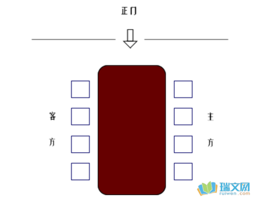 会议座次礼仪安排图示