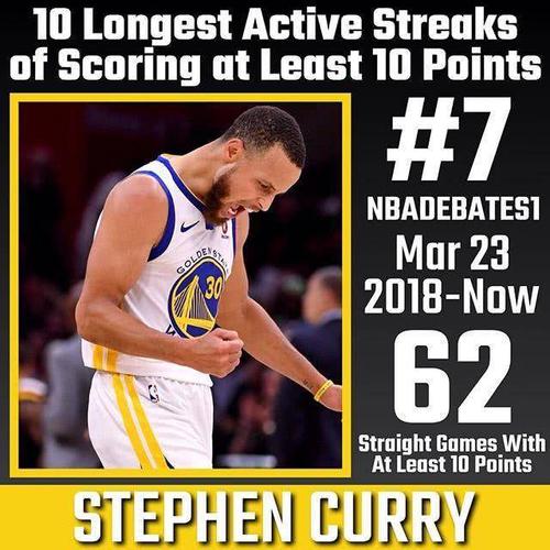 库里已经连续62场比赛得分上双(连续上双日期区间:2018年3月23日至