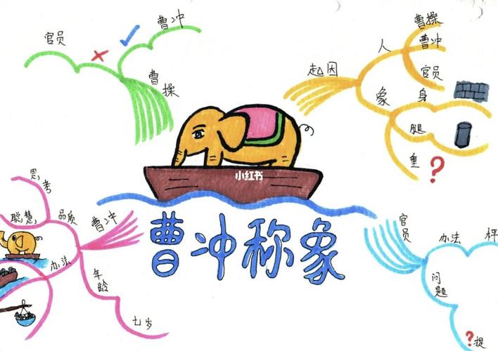 二年级上册语文思维导图_语文_思维导图_二年级上语文