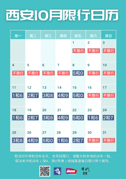 注意,下周西安限行尾号有变!
