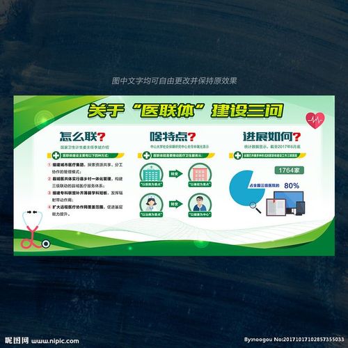 医联体 医联体建设 医联体展板 医联体宣传栏 医联体背景 区域 医疗