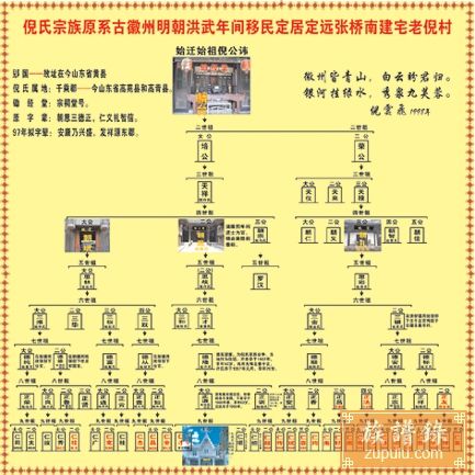 徽州府倪氏族谱